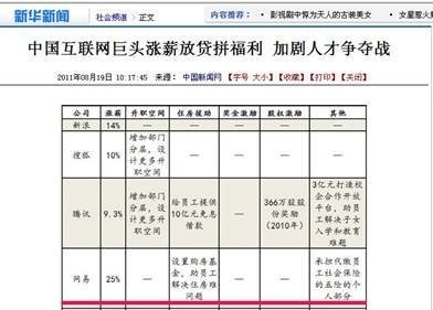 網(wǎng)易的員工待遇到底有多高？