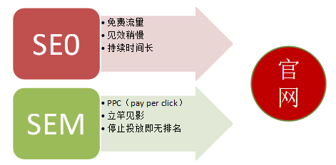 【創(chuàng)新會(huì)公開課第三十期】SEO能為企業(yè)帶來(lái)什么？