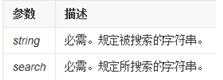 strstr函數(shù)的用法 strstr函數(shù)正確使用